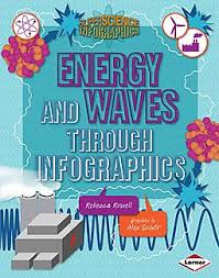 Energy and Waves Through Infographics: Super Science Infographics