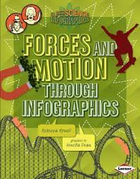 Forces and Motion Through Infographics: Super Science Infographics